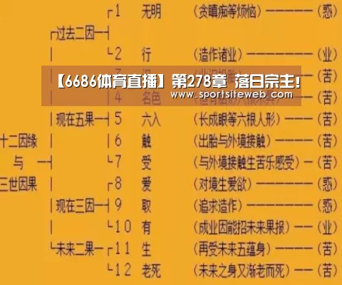 【6686体育直播】第278章 落日宗主!(图2) 6686体育直播